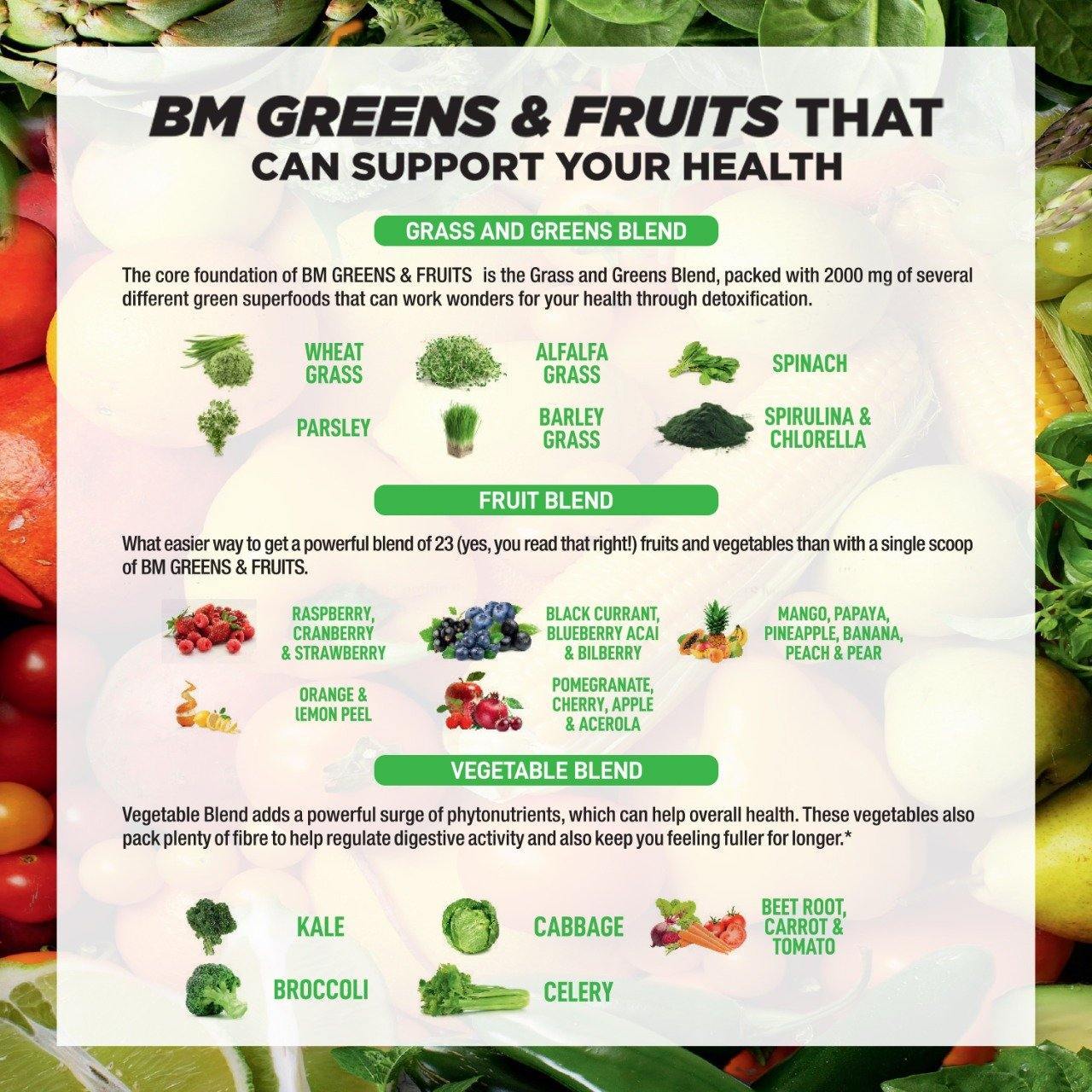 Superfood | Greens and Fruits
